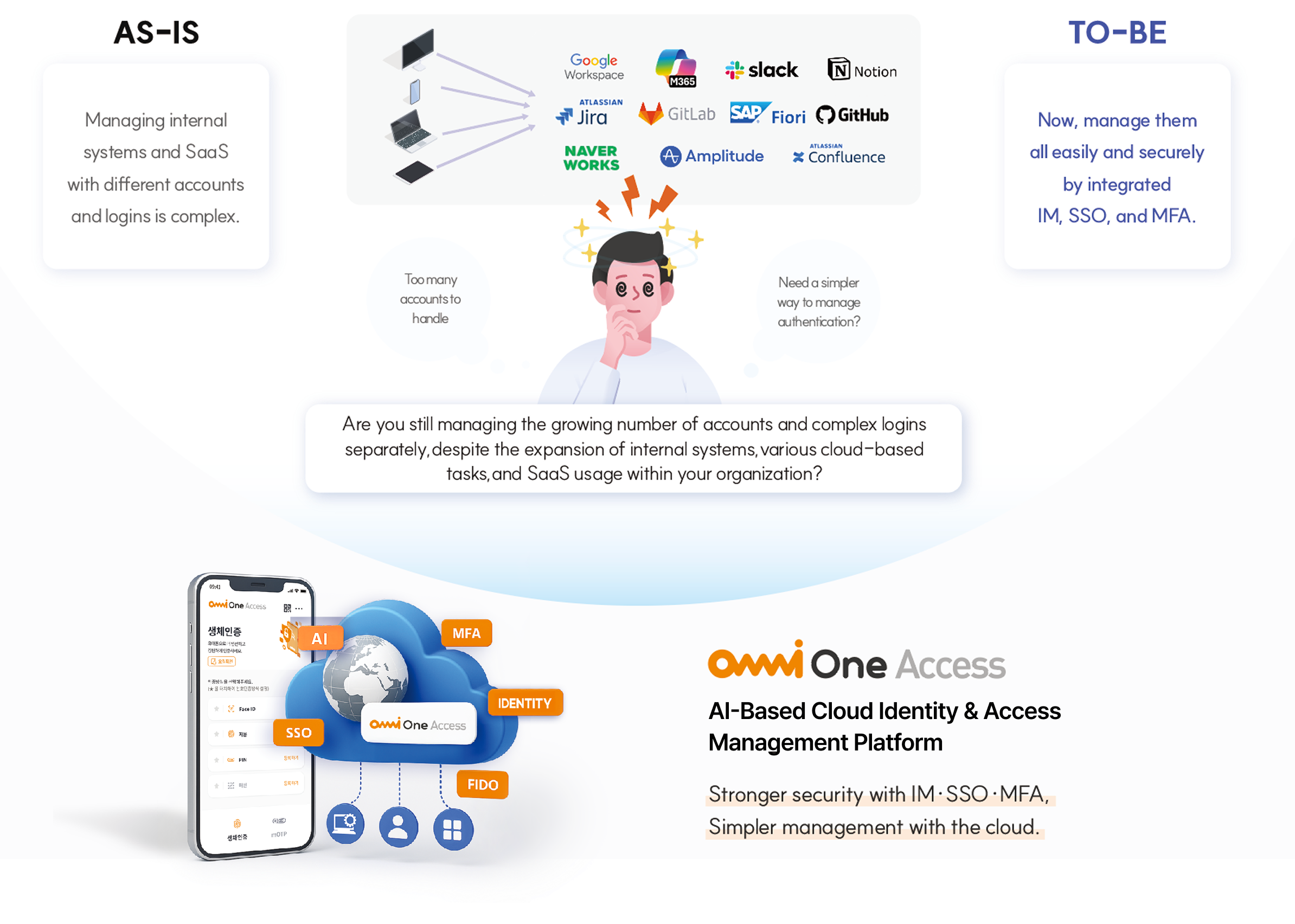Comparison diagram between OmniOne Access and legacy platforms