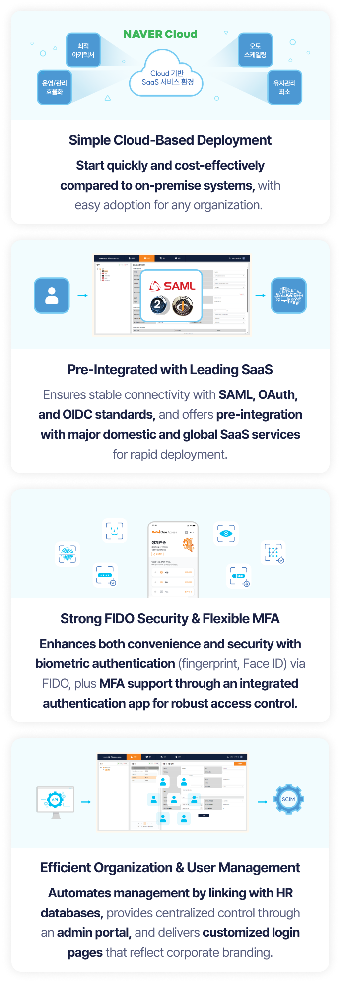 Key strengths and advantages of the OmniOne Access platform