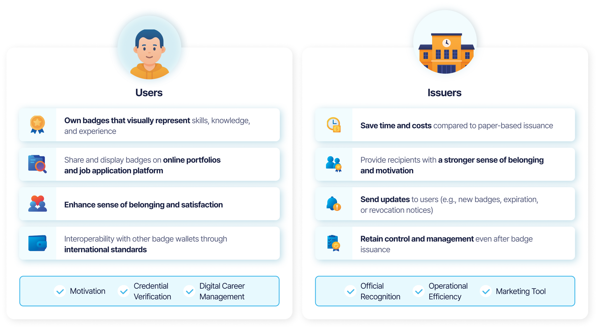 Comparison of benefits by stakeholder in the OmniOne Badge platform