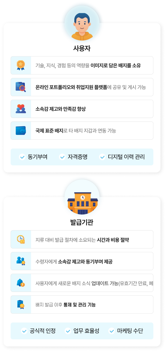 OmniOne Badge 플랫폼 이용 주체별 장점 비교 도