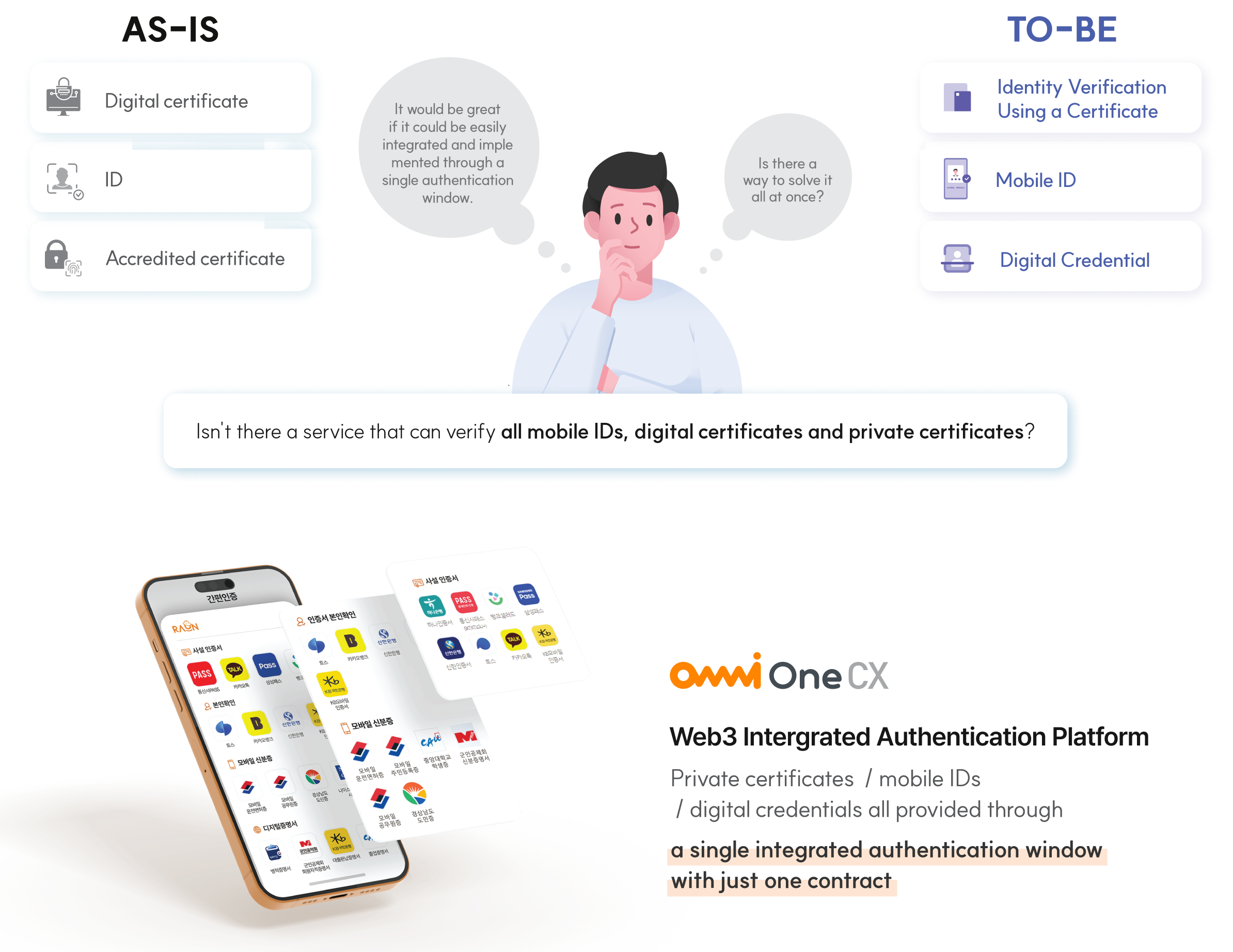 Comparison diagram between OmniOne CX and legacy platforms