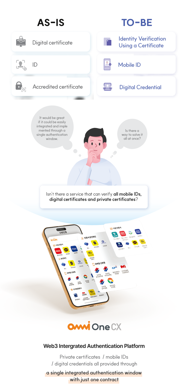 Comparison diagram between OmniOne CX and legacy platforms